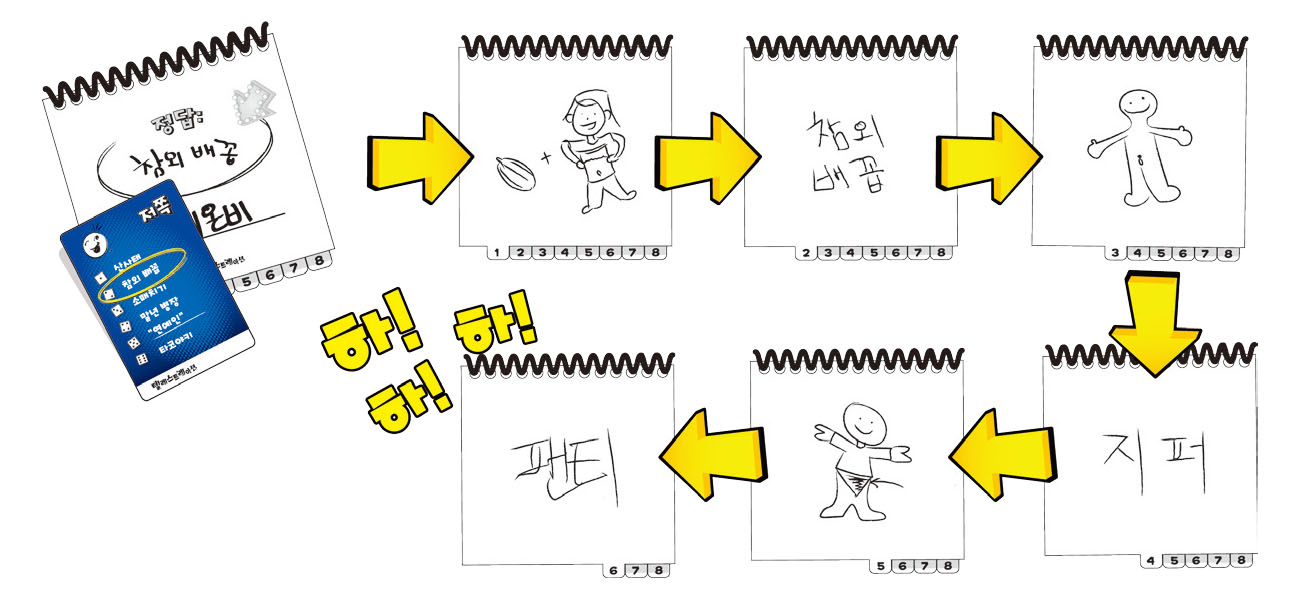 텔레스트레이션 커져가는 혼돈