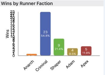 Runner faction.JPG