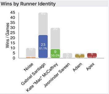 Wins by Runner Iden.JPG