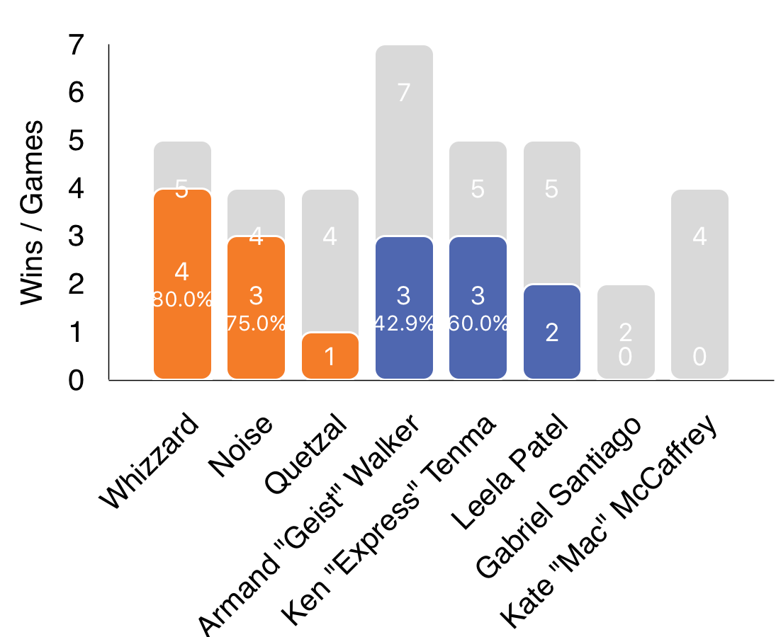 runner-identity-wins (1).png