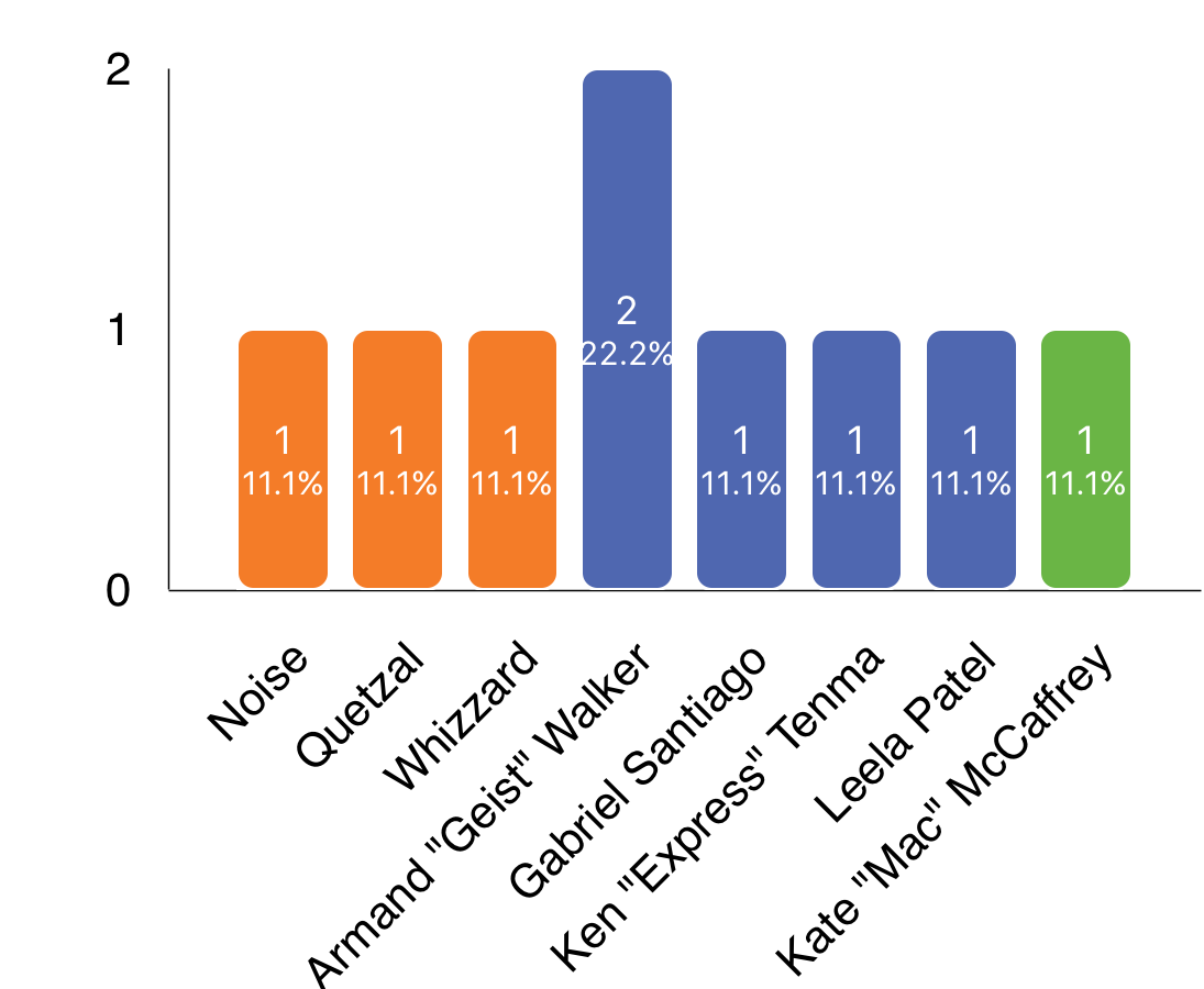 runner-identities (1).png